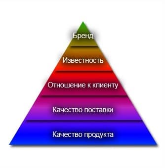 Продажа на заказ пластиковых окон