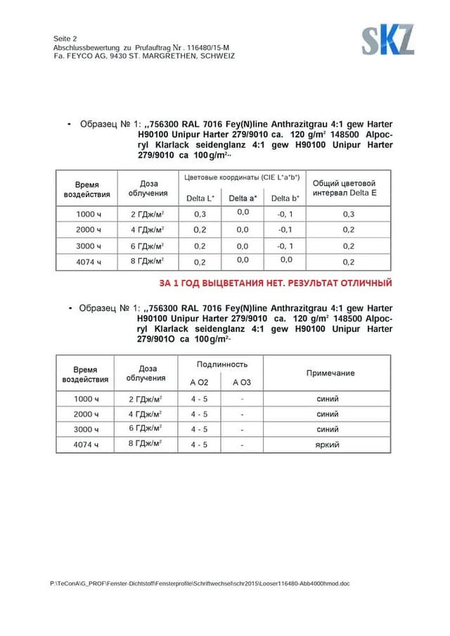 О чем молчат конкуренты